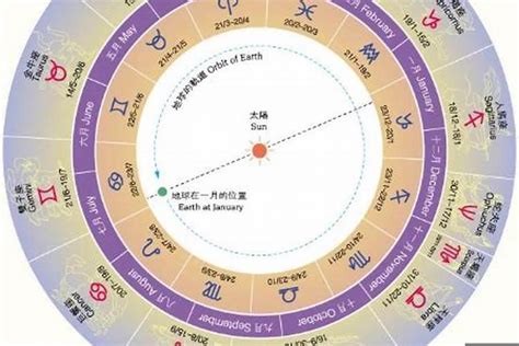 1月20 星座|阳历1月20日是什么星座